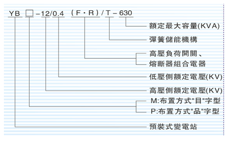 紫光预装式箱式变电站型号含义