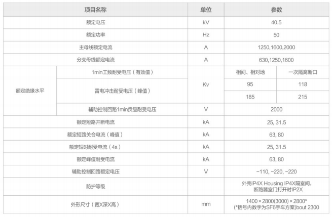 35kV中置柜性能参数